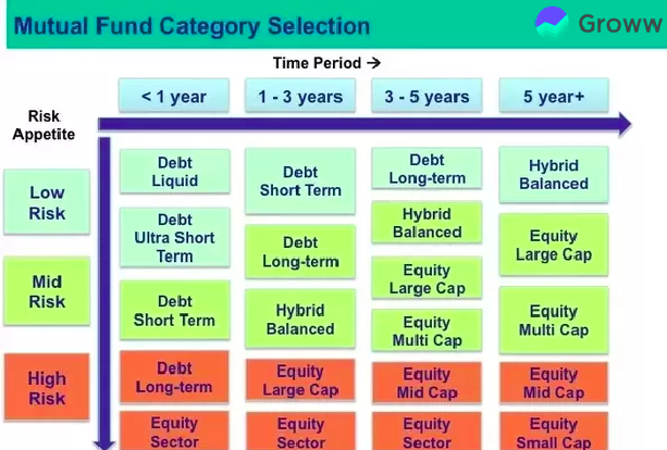 Helpful Tips to Choose Small and Midcap Funds
