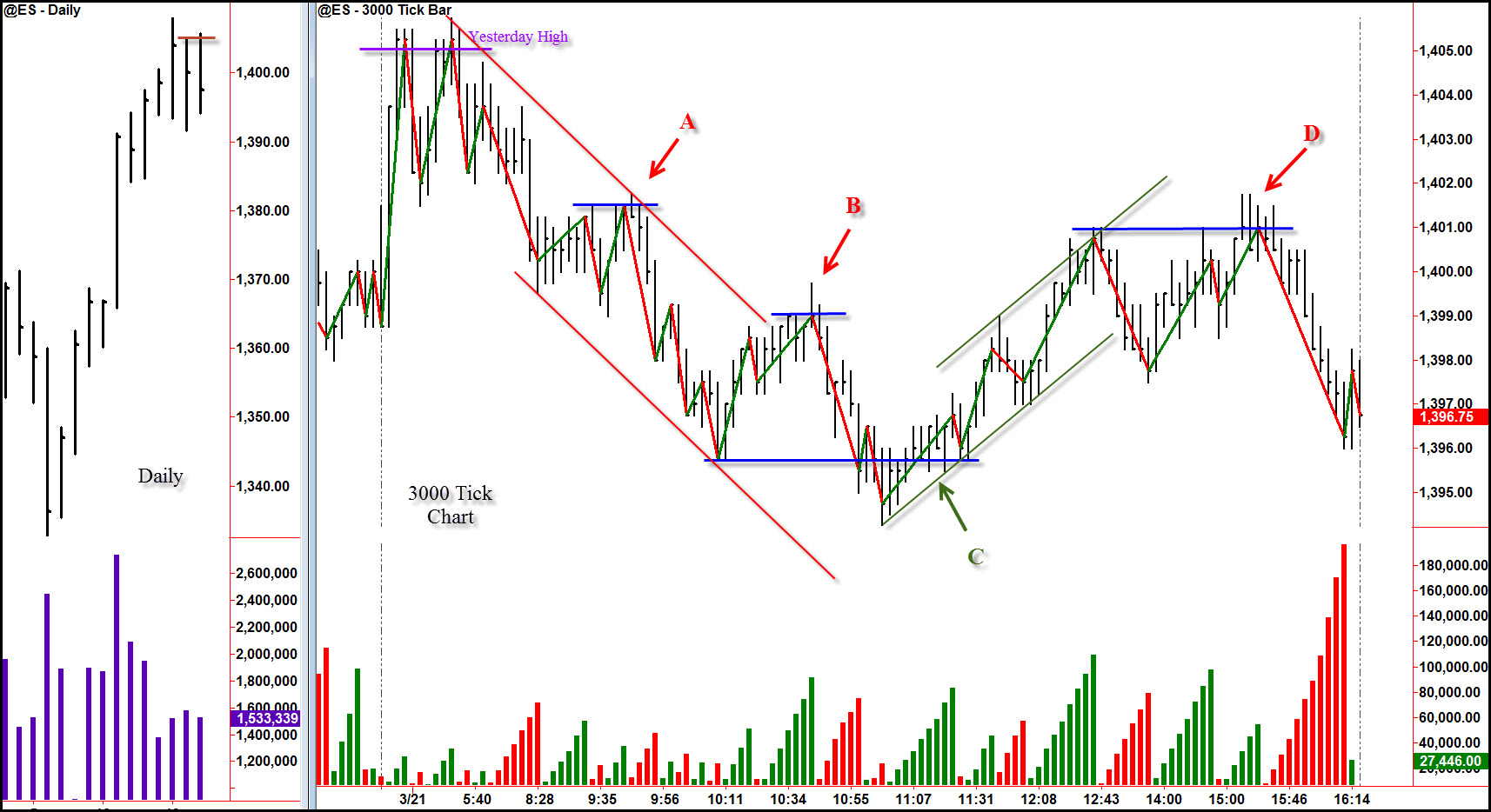 Basic Intraday Trading