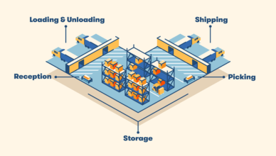 warehouse dock layout